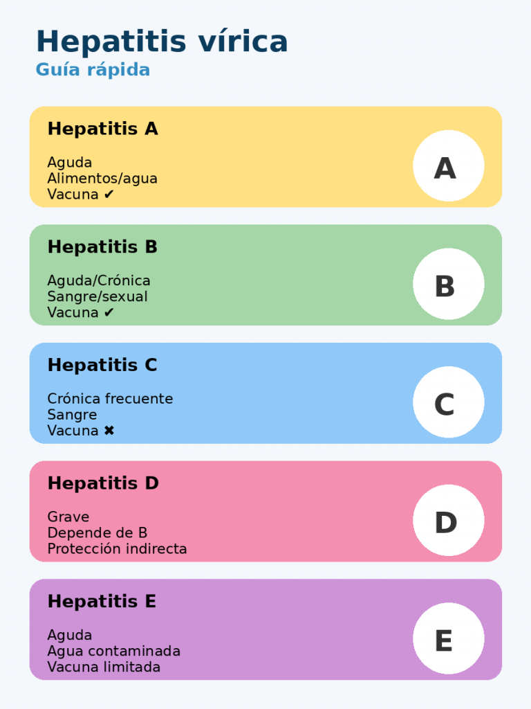 hepatitis